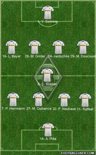 Borussia Mönchengladbach Formation 2019