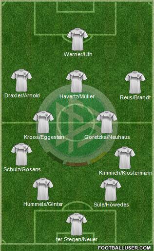 Germany Formation 2019