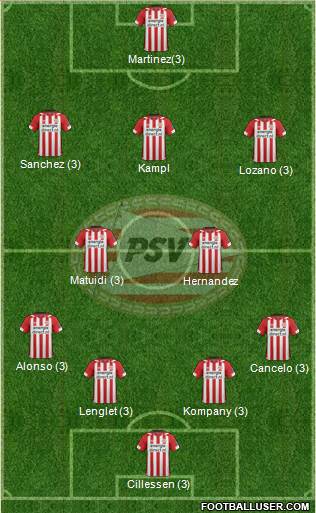 PSV Formation 2019