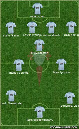 R.C. Celta S.A.D. Formation 2019