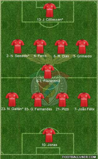 Sport Lisboa e Benfica - SAD Formation 2019