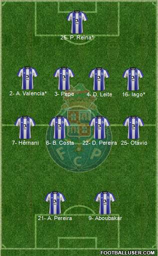 Futebol Clube do Porto - SAD Formation 2019