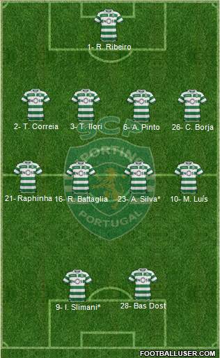 Sporting Clube de Portugal - SAD Formation 2019