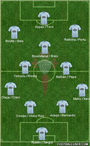 R.C. Celta S.A.D. Formation 2019