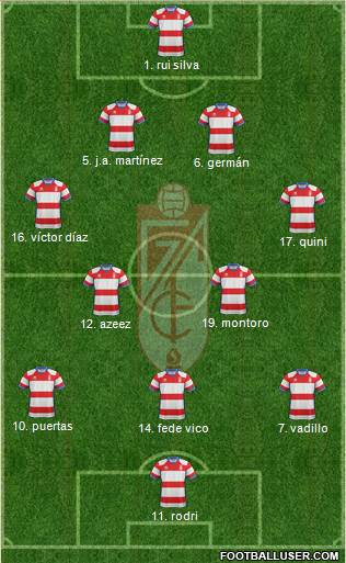 Granada C.F. Formation 2019