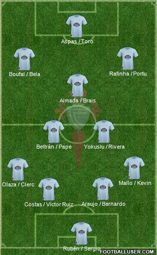 R.C. Celta S.A.D. Formation 2019