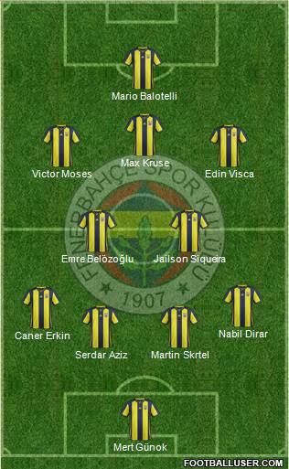 Fenerbahçe SK Formation 2019