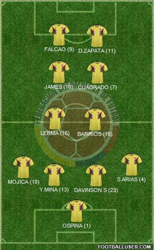 Colombia Formation 2019