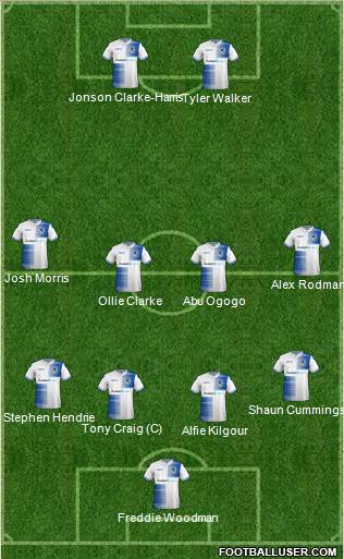 Bristol Rovers Formation 2019