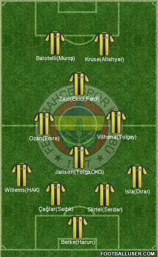 Fenerbahçe SK Formation 2019