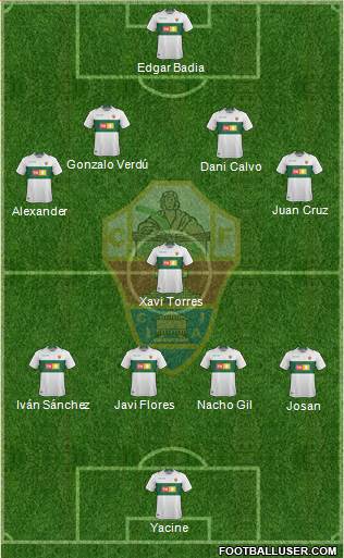 Elche C.F., S.A.D. Formation 2019