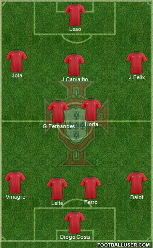 Portugal Formation 2019