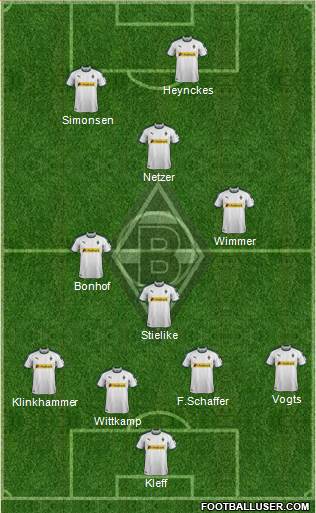 Borussia Mönchengladbach Formation 2019