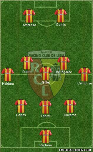 Racing Club de Lens Formation 2019