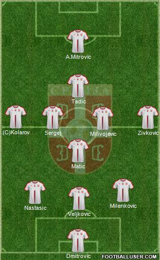 Serbia Formation 2019