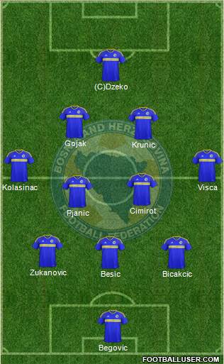 Bosnia and Herzegovina Formation 2019