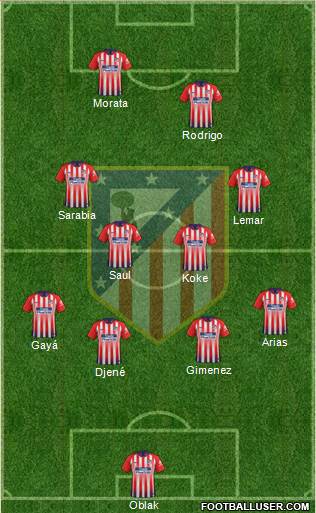 C. Atlético Madrid S.A.D. Formation 2019