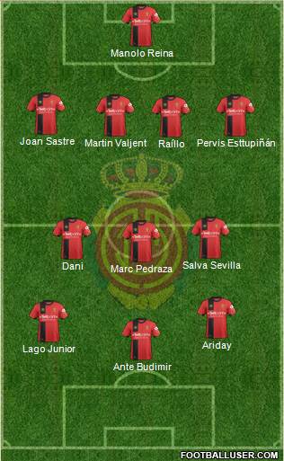 R.C.D. Mallorca S.A.D. Formation 2019