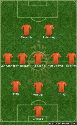 Holland Formation 2019