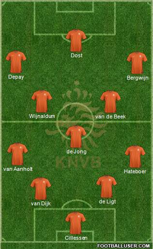 Holland Formation 2019