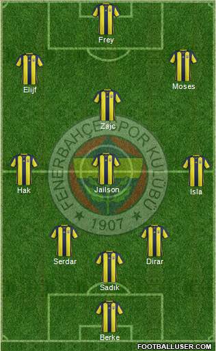 Fenerbahçe SK Formation 2019