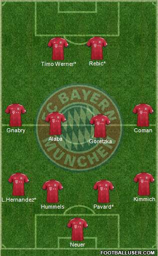 FC Bayern München Formation 2019