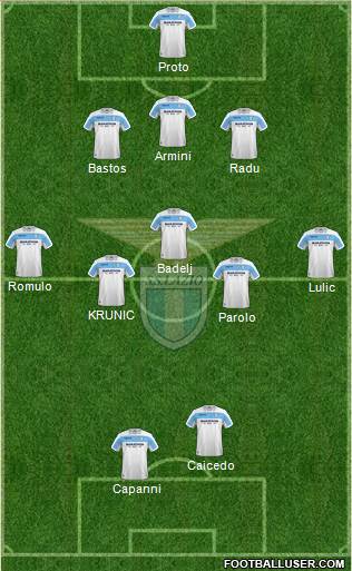 S.S. Lazio Formation 2019