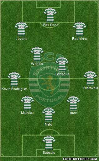 Sporting Clube de Portugal - SAD Formation 2019