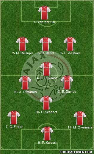 AFC Ajax Formation 2019