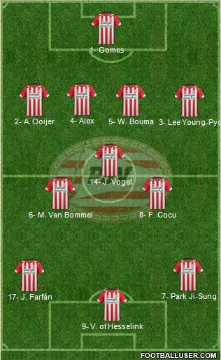 PSV Formation 2019