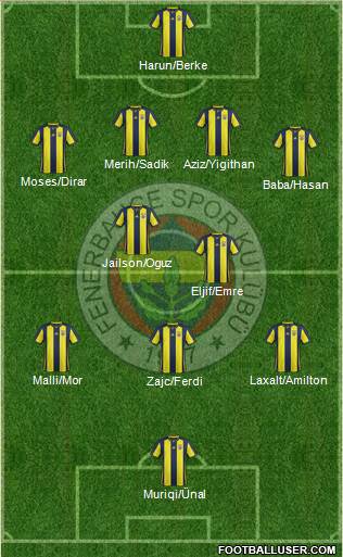 Fenerbahçe SK Formation 2019