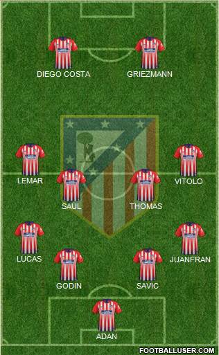 C. Atlético Madrid S.A.D. Formation 2019