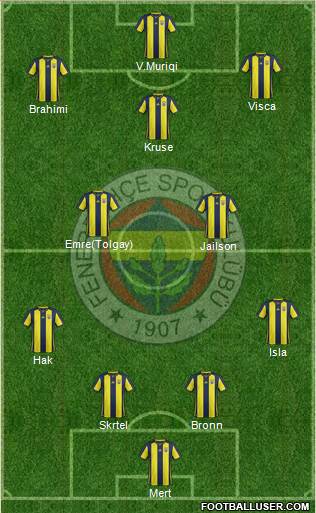 Fenerbahçe SK Formation 2019