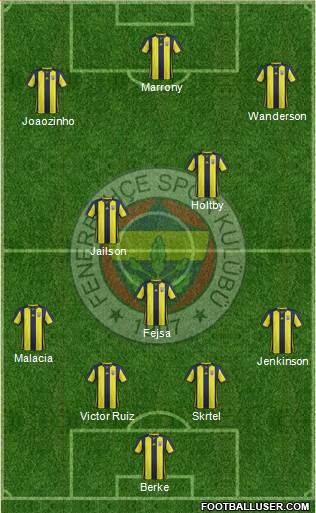 Fenerbahçe SK Formation 2019