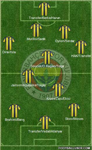 Fenerbahçe SK Formation 2019