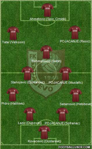 FK Sarajevo Formation 2019