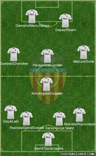 Valencia C.F., S.A.D. Formation 2019