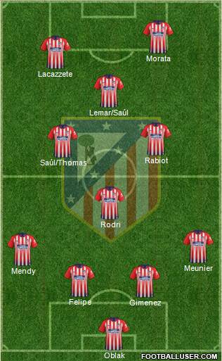 C. Atlético Madrid S.A.D. Formation 2019