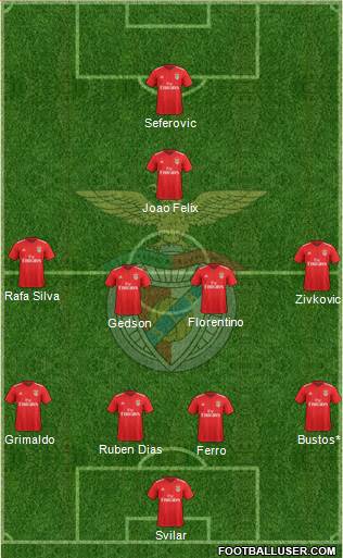 Sport Lisboa e Benfica - SAD Formation 2019