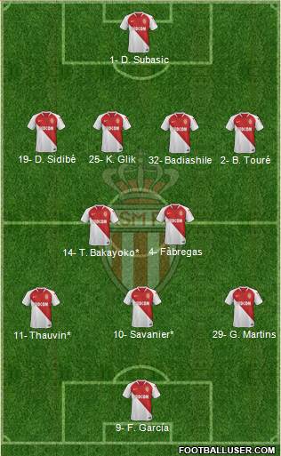 AS Monaco FC Formation 2019