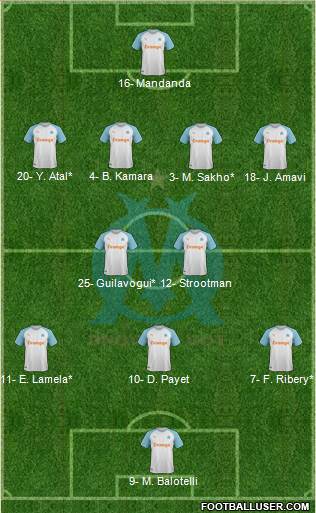 Olympique de Marseille Formation 2019