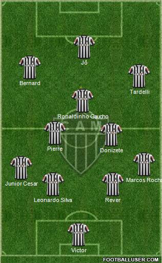 C Atlético Mineiro Formation 2019