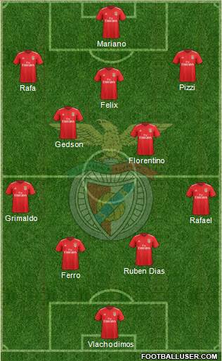 Sport Lisboa e Benfica - SAD Formation 2019