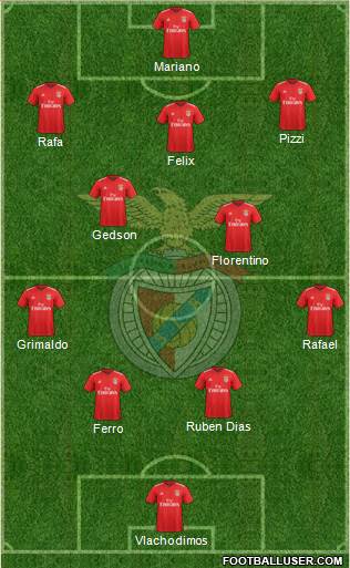 Sport Lisboa e Benfica - SAD Formation 2019