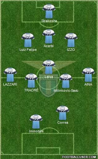 S.S. Lazio Formation 2019