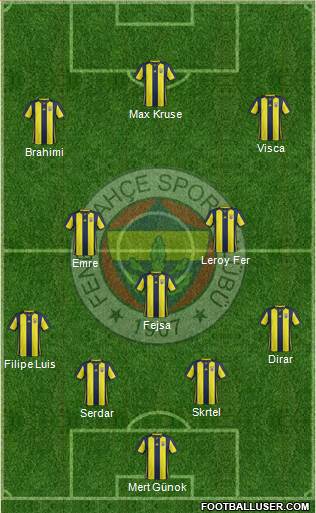 Fenerbahçe SK Formation 2019