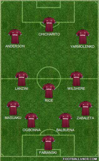 West Ham United Formation 2019