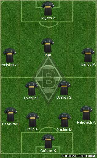 Borussia Mönchengladbach Formation 2019