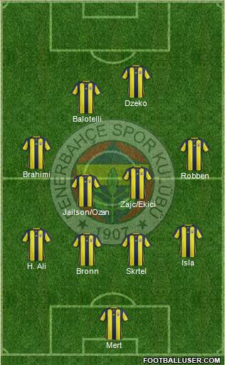 Fenerbahçe SK Formation 2019