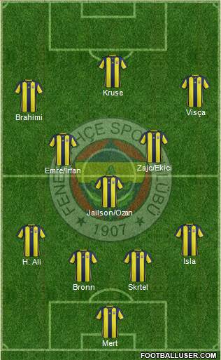 Fenerbahçe SK Formation 2019